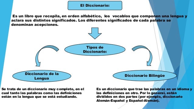 Uso del diccionario ingles Adesivo De Azulejo Para Banheiro Pastilha ~ Uso del diccionario ingles