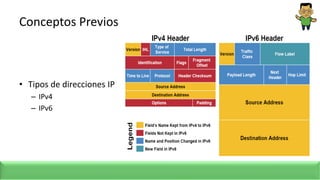 Conceptos Previos
• Tipos de direcciones IP
– IPv4
– IPv6
 