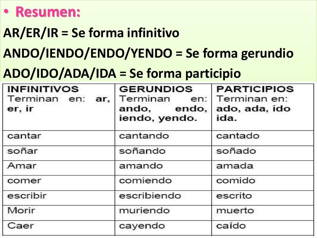 Uso del gerundio, infinitivo y participio