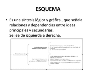 ESQUEMA
• Es una síntesis lógica y gráfica , que señala
relaciones y dependencias entre ideas
principales y secundarias.
Se lee de izquierda a derecha.
 