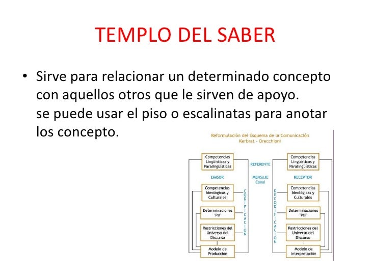 Uso de los organizadores graficos