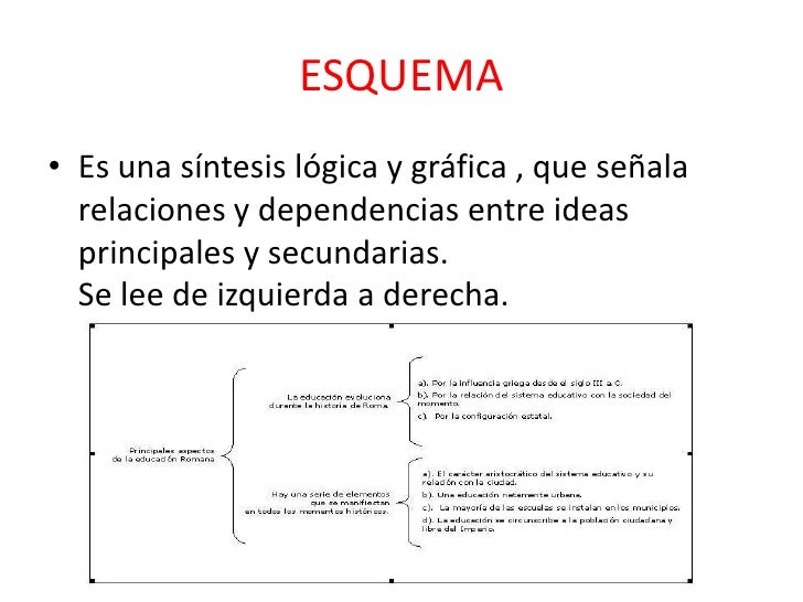 Uso de los organizadores graficos