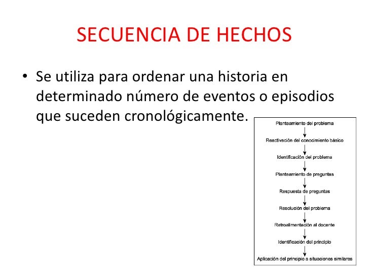 Uso de los organizadores graficos