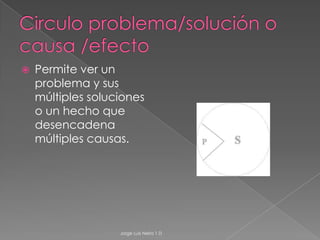 Secuencia de hechosSe utiliza para ordenar una historia en determinado número de eventos o episodios que suceden cronólogiamente.Jorge Luis Neira 1 D