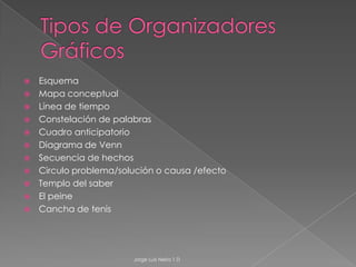 Permiten ver de manera más eficiente las distintas implicancias de un contenidoJorge Luis Neira 1 D