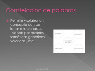Línea de tiempoLas líneas de tiempo permiten crear gráficas de líneas de tiempos a partir de un lenguaje de marcado especial.Jorge Luis Neira 1 D