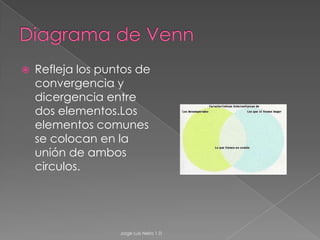 Cuadro anticipadoÚtil para ir siguiendo una lectura o contenido , y va organizando la destreza llamada inferencia.Jorge Luis Neira 1 D