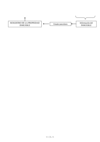 ~ - 3 - ~
RESGISTRO DE LA PROPIEDAD
INMUEBLE
Estado parcelario
Información del
INMUEBLE
 