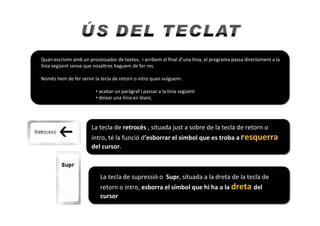 La tecla de retrocés , situada just a sobre de la tecla de retorn o
intro, té la funció d’esborrar el símbol que es troba a l’esquerra
del cursor.
La tecla de retrocés , situada just a sobre de la tecla de retorn o
intro, té la funció d’esborrar el símbol que es troba a l’esquerra
del cursor.
Quan escrivim amb un processador de textos, i arribem al final d’una línia, el programa passa directament a la
línia següent sense que nosaltres haguem de fer res.
Només hem de fer servir la tecla de retorn o intro quan vulguem:
• acabar un paràgraf i passar a la línia següent
• deixar una línia en blanc.
La tecla de supressió o Supr, situada a la dreta de la tecla de
retorn o intro, esborra el símbol que hi ha a la dreta del
cursor.
 