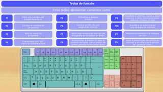 Key Roles Keyboard Comprehensive Guide to Keyboard Keys and Their Functions | PDF