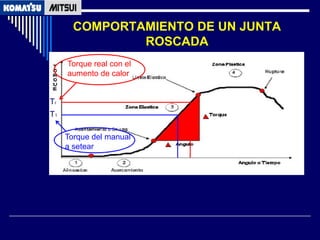COMPORTAMIENTO DE UN JUNTA
               ROSCADA
     Torque real con el
     aumento de calor


Tr
T1

     Torque del manual
     a setear
 