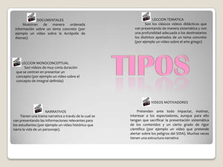 DOCUMENTALES                                             LECCION TEMATICA
      Muestran de manera ordenada                                 Son los clásicos vídeos didácticos que
 información sobre un tema concreto (por                   van presentando de manera sistemática y con
 ejemplo un vídeo sobre la Acrópolis de                    una profundidad adecuada a los destinatarios
 Atenas).                                                  los distintos apartados de un tema concreto
                                                           (por ejemplo un vídeo sobre el arte griego)




    LECCION MONOCONCEPTUAL
      Son vídeos de muy corta duración
 que se centran en presentar un
 concepto (por ejemplo un vídeo sobre el
 concepto de integral definida)




                                                                      VIDEOS MOTIVADORES

                     NARRATIVOS                               Pretenden ante todo impactar, motivar,
     Tienen una trama narrativa a través de la cual se   interesar a los espectadores, aunque para ello
van presentando las informaciones relevantes para        tengan que sacrificar la presentación sistemática
los estudiantes (por ejemplo un vídeo histórico que      de los contenidos y un cierto grado de rigor
narra la vida de un personaje).                          científico (por ejemplo un vídeo que pretende
                                                         alertar sobre los peligros del SIDA). Muchas veces
                                                         tienen una estructura narrativa
 