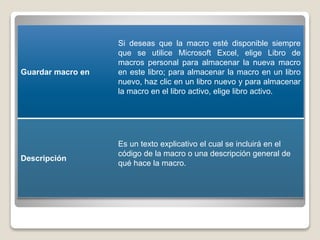 Guardar macro en
Si deseas que la macro esté disponible siempre
que se utilice Microsoft Excel, elige Libro de
macros personal para almacenar la nueva macro
en este libro; para almacenar la macro en un libro
nuevo, haz clic en un libro nuevo y para almacenar
la macro en el libro activo, elige libro activo.
Descripción
Es un texto explicativo el cual se incluirá en el
código de la macro o una descripción general de
qué hace la macro.
 