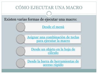 CÓMO EJECUTAR UNA MACRO
Existen varias formas de ejecutar una macro:
Desde el menú
Asignar una combinación de teclas
para ejecutar la macro
Desde un objeto en la hoja de
cálculo
Desde la barra de herramientas de
acceso rápido
 