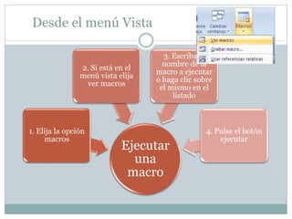 Desde el menú Vista
Ejecutar
una
macro
1. Elija la opción
macros
2. Si está en el
menú vista elija
ver macros
3. Escriba el
nombre de la
macro a ejecutar
o haga clic sobre
el mismo en el
listado
4. Pulse el botón
ejecutar
 
