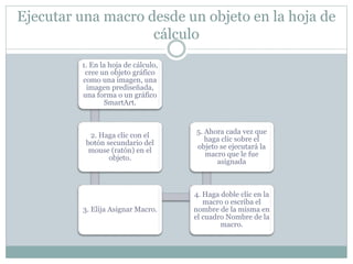 Ejecutar una macro desde un objeto en la hoja de
cálculo
1. En la hoja de cálculo,
cree un objeto gráfico
como una imagen, una
imagen prediseñada,
una forma o un gráfico
SmartArt.
2. Haga clic con el
botón secundario del
mouse (ratón) en el
objeto.
3. Elija Asignar Macro.
4. Haga doble clic en la
macro o escriba el
nombre de la misma en
el cuadro Nombre de la
macro.
5. Ahora cada vez que
haga clic sobre el
objeto se ejecutará la
macro que le fue
asignada
 