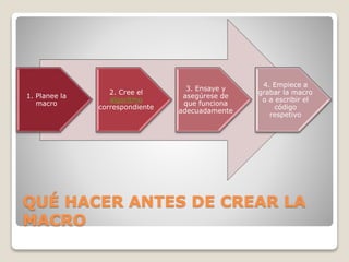 QUÉ HACER ANTES DE CREAR LA
MACRO
1. Planee la
macro
2. Cree el
algoritmo
correspondiente
3. Ensaye y
asegúrese de
que funciona
adecuadamente
4. Empiece a
grabar la macro
o a escribir el
código
respetivo
 