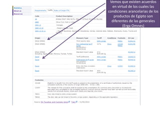 Vemos que existen acuerdos
en virtud de los cuales las
condiciones arancelarias de los
productos de Egipto son
diferentes de las generales
(Erga Omnes)
 