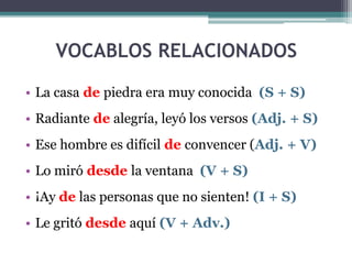 VOCABLOS RELACIONADOS
• La casa de piedra era muy conocida (S + S)
• Radiante de alegría, leyó los versos (Adj. + S)
• Ese hombre es difícil de convencer (Adj. + V)
• Lo miró desde la ventana (V + S)
• ¡Ay de las personas que no sienten! (I + S)
• Le gritó desde aquí (V + Adv.)
 