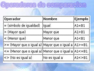 Usodeoperadores2 120625202023-phpapp02