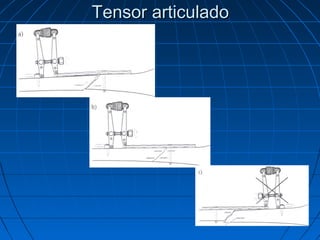TTeennssoorr aarrttiiccuullaaddoo 
 