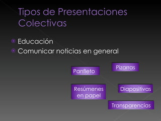 Educación Comunicar noticias en general Panfleto Resúmenes en papel Pizarras Diapositivas Transparencias 
