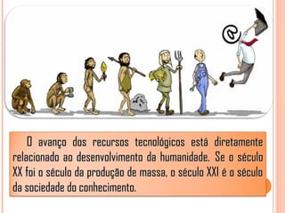 O avanço dos recursos tecnológicos está diretamenteO avanço dos recursos tecnológicos está diretamente
relacionado ao dese...