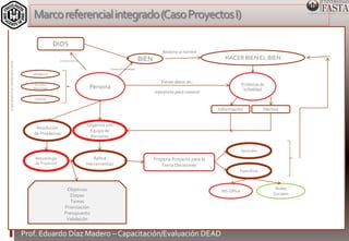 Marco referencial integrado (Caso Proyectos I) 
BIEN 
Conoce/Contempla 
DIOS 
Creatura de Dios 
Persona 
Inteligencia 
Sentidos 
Afectividad 
Voluntad 
Prof. Eduardo Díaz Madero – Capacitación/Evaluación DEAD 
Lo que posee el ser humano para actuar 
HACER BIEN EL BIEN 
Problemas de 
la Realidad 
Extrae datos de… 
Interpreta para conocer 
Información Hechos 
Organiza con 
Equipo de 
Personas 
Resolución 
de Problemas 
Aplica 
Herramientas 
Metodología 
de Proyectos 
Objetivos 
Etapas 
Tareas 
Priorización 
Presupuesto 
Validación 
Propone Proyecto para la 
Toma Decisiones 
Generales 
MS Office 
Específicas 
Redes 
Sociales 
Reclama al hombre 
 