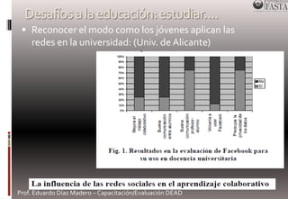 Desafíos a la educación: estudiar…. 
 Reconocer el modo como los jóvenes aplican las 
redes en la universidad: (Univ. de Alicante) 
Prof. Eduardo Díaz Madero – Capacitación/Evaluación DEAD 
 