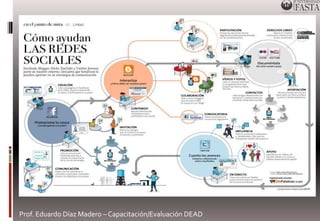 Prof. Eduardo Díaz Madero – Capacitación/Evaluación DEAD 
 