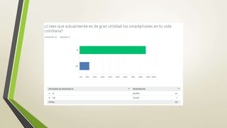 Uso de smartphone