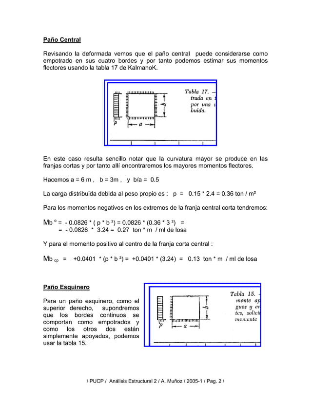 Tablas Kalmanok.pdf