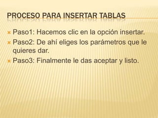 PROCESO PARA INSERTAR TABLAS
Paso1: Hacemos clic en la opción insertar.
Paso2: De ahí eliges los parámetros que le
quieres dar.
Paso3: Finalmente le das aceptar y listo.