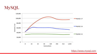 MySQL
https://www.mysql.com
 