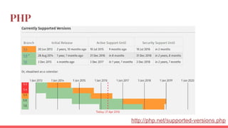 PHP
http://php.net/supported-versions.php
 