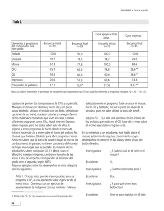 DOSSIER • Patricia Jaramillo




  Tabla 2.


                                                                                           Caso apoyo a otras
                                                                                                                            Caso proyecto
                                                                                                 áreas
Elementos o programas               Encuesta inicial                Encuesta final             Encuesta inicial              Encuesta final
del computador que                      n=29                            n=29                       n=35                          n=35
han usado
Teclado                                   100.0                         96,0                        100,0                         100,0
Disquete                                   10,7                         18,5                         18,2                          20,0
Mouse                                      92,3                         77,8                        100,0                          88,6
CPU                                        95,7                         60,0                         78,8                        28,6**
CD                                         78,3                         80,0                         60,0                        28,6**
Impresora                                  70,6                         52,0                         60,6                          34,3
Procesador de palabras                     47,1                         12,0*                       51,52                        8,57**

Nota: Los valores representan el porcentaje de estudiantes que respondieron que SÍ han usado los elementos o programas indicados. *p< .05 **p< .01.



capaces de prender los computadores, la CPU y la pantalla.                       adecuadamente el programa. Sabe arrastrar el mouse,
Manejan el mouse con destreza, hacen clic y en pocos                             hacer clic y dobleclic, no lee la parte de abajo de la
casos dobleclic, utilizan el teclado con un dedo, seleccionan                    ventana, pues no sabe utilizar la barra de scroll] .
opciones de un menú, manejan botones y navegan dentro
de los materiales educativos que usan en clase. Utilizan                         Equipo 27: [Le sale una ventana con los íconos de
diferentes programas como Clic, Word, Internet Explorer,                         los archivos que están en el CD, hace clic y enter sobre
saben ingresar, pero no todos saben salir de ellos. El                           el archivo ejecutable e ingresa a él].
ingreso a estos programas lo hacen desde el menú de
inicio o haciendo clic y enter sobre el ícono del archivo. No                En la entrevista a un estudiante, éste habla sobre el
observé que hicieran dobleclic para abrir programas. Varios                  mouse, evidenciando algunos conocimientos cuyos
niños no saben usar la barra de scroll ni bajar al interior de               desempeños no observé en las clases, como el uso del
un documento. Al parecer, no tienen conciencia del manejo                    botón derecho:
de hojas más largas que la pantalla. La mayoría de los
estudiantes saben manipular CD. En Word, usan el                                 Investigadora:             ¿Y [sabes] cuál es el ratón o el
WordArt, insertan imágenes, cambian el tamaño de las                                                        mouse?
letras. Estos desempeños corresponden al estándar del
grado cero a segundo, según NETS.                                                Estudiante:                Sí.
Algunos ejemplos sobre los desempeños en esta categoría
son los siguientes:                                                              Investigadora:             ¿Cuántos botoncitos tiene?

     Niña 1: [Trabaja sola, prende el computador, entra al                       Estudiante:                Dos.
     programa Clic1, a una aplicación sobre inglés desde el
     menú Inicio. Comienza con un ejercicio de                                   Investigadora:             ¿Y para qué sirven esos
     apareamiento de imágenes con sus nombres. Maneja                                                       botoncitos?

1 El Racó del Clic. En http://www.xtec.es/recursos/clic/esp/index.htm
                                                                                 Estudiante:                Uno es para espichar en el lado

36
 