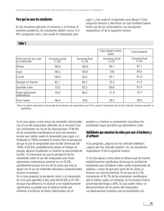 Uso de tecnologías de infirmación en el aula. ¿Qué saben hacer los niños con los computadores y la información?




Para qué las usan los estudiantes                                                       jugar?, ¿has usado el computador para dibujar? Estas
                                                                                        preguntas llevaron a identificar con qué finalidad habían
En las encuestas aplicadas al comenzar y al finalizar el                                hecho uso de los computadores. Los estudiantes
semestre académico, los estudiantes debían marcar SÍ o                                  respondieron SÍ de la siguiente manera:
NO a preguntas como ¿Has usado el computador para


  Tabla 1.
                                                                                                          Caso apoyo a otras         Caso proyecto
                                                                                                                áreas
Fines para los que usan                  Encuesta inicial                    Encuesta final                       Encuesta inicial   Encuesta final
el computador                                n=29                                n=29                                 n=35               n=35
Dibujar                                         100.0                              100.0                               94.1              97.1
Jugar                                            96.4                              100.0                               100               94.3
Escribir                                        100.0                               92.6                               97.1              91.4
Navegar en Internet                              82.1                               66.7                               35.3              31.4
Aprender a leer                                  75.0                               81.5                               60.6              91.4
Hacer operaciones                                70.4                               96.3                               21.9              25.7
matemáticas
Hacer tareas                                     46.4                               76.9                               26.5              28.6
 Nota: Los valores representan el porcentaje de estudiantes que respondieron que SÍ han usado el computador par los fines indicados. Ninguna variación es
    significativa.




En el caso apoyo a otras áreas, los resultados relacionados                              proyecto y a mostrar su comprensión al profesor, los
con el uso del computador obtenidos de la encuesta final                                 estudiantes hayan percibido que aprendieron a leer.
son consistentes con los de las observaciones. El 96.4%
de los estudiantes manifestaron al inicio del semestre                                   Habilidades que muestran los niños para usar el hardware y
escolar que habían usado el computador para jugar y al                                   el software
finalizarlo el 100% consideró lo mismo. Pero la percepción
de que se usó el computador para escribir disminuyó del                                  A las preguntas ¿alguna vez has utilizado diskettes?,
100% al 92.6%, probablemente porque al trabajar en                                       ¿alguna vez has utilizado teclado?, etc. los estudiantes
parejas, algunos estudiantes no tuvieron la oportunidad de                               respondieron SÍ de la siguiente manera:
escribir. Es interesante ver que la percepción de los
estudiantes sobre el uso del computador para hacer                                       En el caso apoyo a otras áreas se observa que de manera
operaciones matemáticas aumentó en un 25.9%,                                             estadísticamente significativa disminuye la cantidad de
posiblemente porque fue una de las áreas que más se                                      estudiantes que consideran haber usado el procesador de
apoyó con el uso de materiales educativos computarizados                                 palabras, a pesar de que gran parte de las clases se
durante el semestre.                                                                     hicieron con esta herramienta. En el caso de la CPU,
En el caso proyecto, la percepción sobre si el computador                                inicialmente, el 95.7% de los estudiantes manifestaron
les sirve para aprender a leer, pasó del 60.6% al 91.4%.                                 que la habían usado, sin embargo, en la encuesta final el
Aunque esta diferencia no alcanzó a ser estadísticamente                                 porcentaje disminuyó a 60%, lo cual puede indicar un
significativa, es posible que al haberse tenido que                                      desconocimiento de las partes del computador.
enfrentar a la lectura de textos relacionados con el                                     Las observaciones muestran que los estudiantes son



                                                                                                                                                      35
 