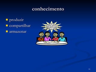 conhecimento produzir compartilhar armazenar 