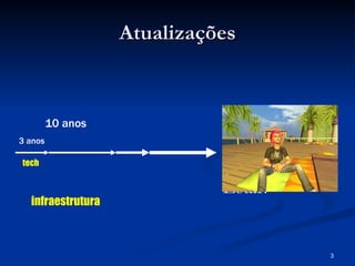 Atualizações 3 anos tech 10 anos infraestrutura Onde Queremos Estar? 