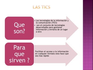 • Las tecnologías de la información y
la comunicación (TICS)
• son el conjunto de tecnologías
desarrolladas para gestionar
información y enviarla de un lugar
a otro
Que
son?
• Facilitan el acceso a la información
en cualquier formato esto hace que
sea mas rápido
Para
que
sirven ?
 