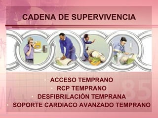 CADENA DE SUPERVIVENCIA ACCESO TEMPRANO RCP TEMPRANO DESFIBRILACIÓN TEMPRANA SOPORTE CARDIACO AVANZADO TEMPRANO 