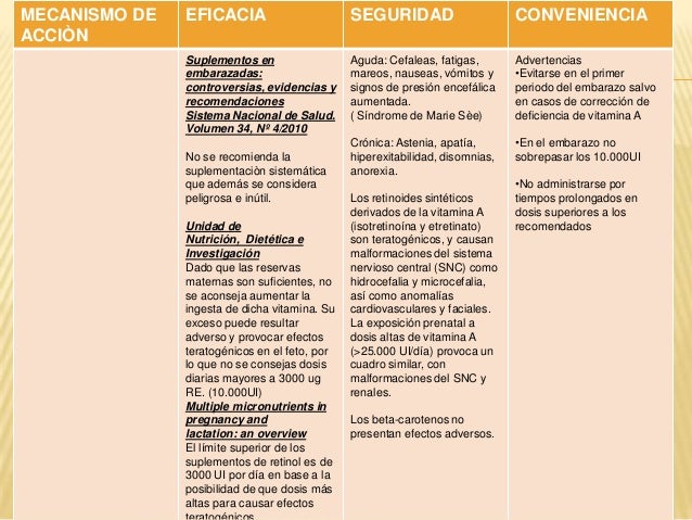 Uso de vitaminas en el embarazo Uso de vitaminas en el embarazo