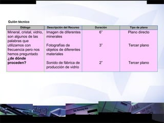 Guión técnico Diálogo Descripción del Recurso Duración Tipo de plano Mineral, cristal, vidrio, son algunos de las palabras que utilizamos con frecuencia pero nos hemos preguntado  ¿de dónde proceden? Imagen de diferentes minerales Fotografías de objetos de diferentes materiales Sonido de fábrica de producción de vidrio 6” 3” 2” Plano directo Tercer plano Tercer plano 