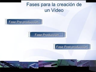 Fases para la creación de un Video Fase Pre-producción Fase Producción Fase Post-producción 