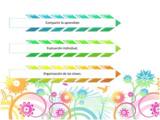 Compartir lo aprendido 
Evaluación individual. 
Organización de las clases. 
 