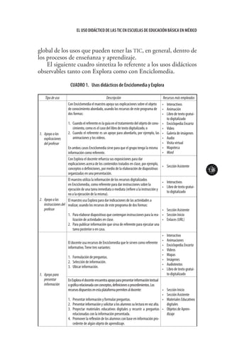 115
El uso didáctico de las TIC en escuelas de educación básica en méxico
global de los usos que pueden tener las TIC, en general, dentro de
los procesos de enseñanza y aprendizaje.
El siguiente cuadro sintetiza lo referente a los usos didácticos
observables tanto con Explora como con Enciclomedia.
CUADRO 1.  Usos didácticos de Enciclomedia y Explora
Tipodeuso Descripción Recursosmásempleados
1.	 Apoyoalas
explicaciones
delprofesor
Con Enciclomedia el maestro apoya sus explicaciones sobre el objeto
de conocimiento abordado, usando los recursos de este programa de
dos formas:
1.	 Cuandoelreferenteeslaguíaeneltratamientodelobjetodecono-
cimiento, como es el caso del libro de texto digitalizado, o
2.	 Cuando el referente es un apoyo para abordarlo, por ejemplo, las
animaciones y los videos.
En ambos casos Enciclomedia sirve para que el grupo tenga la misma
información como referente.
•	 Interactivos
•	 Animación
•	 Libro de texto gratui-
to digitalizado
•	 Enciclopedia Encarta
•	 Video
•	 Galería de imágenes
•	 Audio
•	 Visita virtual
•	 Mapoteca
•	 Word
Con Explora el docente refuerza sus exposiciones para dar
explicaciones acerca de los contenidos tratados en clase, por ejemplo,
conceptos o definiciones, por medio de la elaboración de diapositivas
organizadas en una presentación.
•	 Sección Asistente
2.	 Apoyoalas
instruccionesdel
profesor
El maestro utiliza la información de los recursos digitalizados
en Enciclomedia, como referente para dar instrucciones sobre la
ejecución de una tarea inmediata o mediata (refiere a la instrucción y
no a la ejecución de la misma).
•	 Interactivos
•	 Libro de texto gratui-
to digitalizado
El maestro usa Explora para dar indicaciones de las actividades a
realizar, usando los recursos de este programa de dos formas:
1.	 Paraelaborardiapositivasquecontenganinstruccionesparalarea-
lización de actividades en clase.
2.	 Para publicar información que sirva de referente para ejecutar una
tarea posterior o en casa.
•	 Sección Asistente
•	 Sección Inicio
•	 Enlaces (URL)
1.	 Apoyopara
presentar
información
El docente usa recursos de Enciclomedia que le sirven como referente
informativo.Tiene tres variantes:
1.	 Formulación de preguntas.
2.	 Selección de información.
3.	 Ubicar información.
•	 Interactivo
•	 Animaciones
•	 Enciclopedia Encarta
•	 Videos
•	 Mapas
•	 Imágenes
•	 Audiotextos
•	 Libro de texto gratui-
to digitalizado
EnExploraeldocenteencuentraapoyoparapresentarinformacióntextual
ográficarelacionadaconconceptos,definicionesoprocedimientos.Los
recursosdispuestosenestaplataformapermitenaldocente:
1.	 Presentar información y formular preguntas.
2.	 Presentarinformaciónysolicitaralosalumnossulecturaenvozalta.
3.	 Proyectar materiales educativos digitales y recurrir a preguntas
relacionadas con la información presentada.
4.	 Promover la reflexión de los alumnos con base en información pro-
cedente de algún objeto de aprendizaje.
•	 Sección Inicio
•	 Sección Asistente
•	 Materiales Educativos
digitales
•	 Objetos de Apren-
dizaje
 
