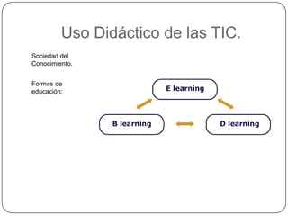 Uso Didáctico de las TIC.
Sociedad del
Conocimiento.


Formas de
educación:
 