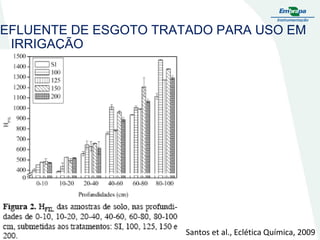 EFLUENTE DE ESGOTO TRATADO PARA USO EM
IRRIGAÇÃO

Santos et al., Eclética Química, 2009

 