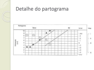 Detalhe do partograma
 