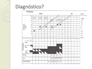 Diagnóstico?
 